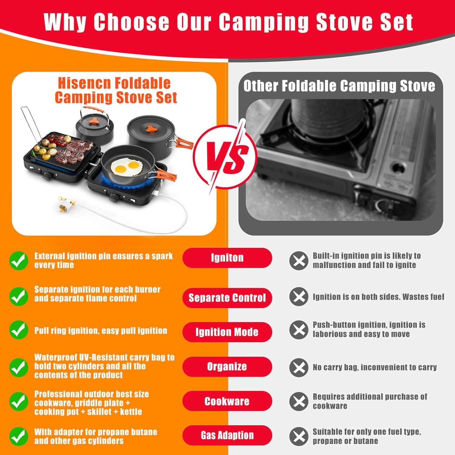 imageHisencn Camping Stove2 Burner Propane Stove20000 BTUh Camping Cooking set Includes Frying PanKettle and PotAdjustable Burners amp Piezo IgnitionPortable stove for camping OutdoorBlueBlack