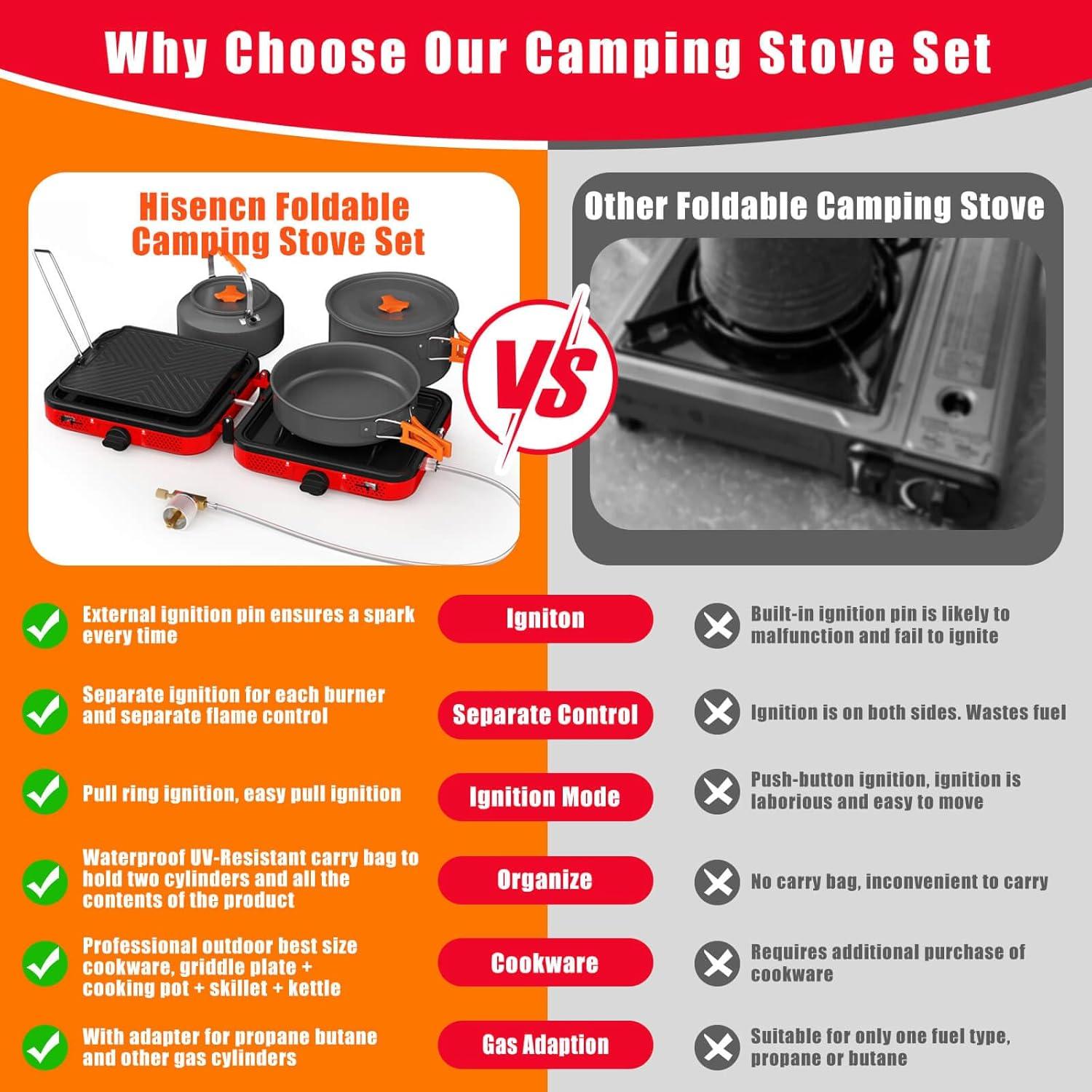 imageHisencn Camping Stove2 Burner Propane Stove20000 BTUh Camping Cooking set Includes Frying PanKettle and PotAdjustable Burners amp Piezo IgnitionPortable stove for camping OutdoorBlueRed