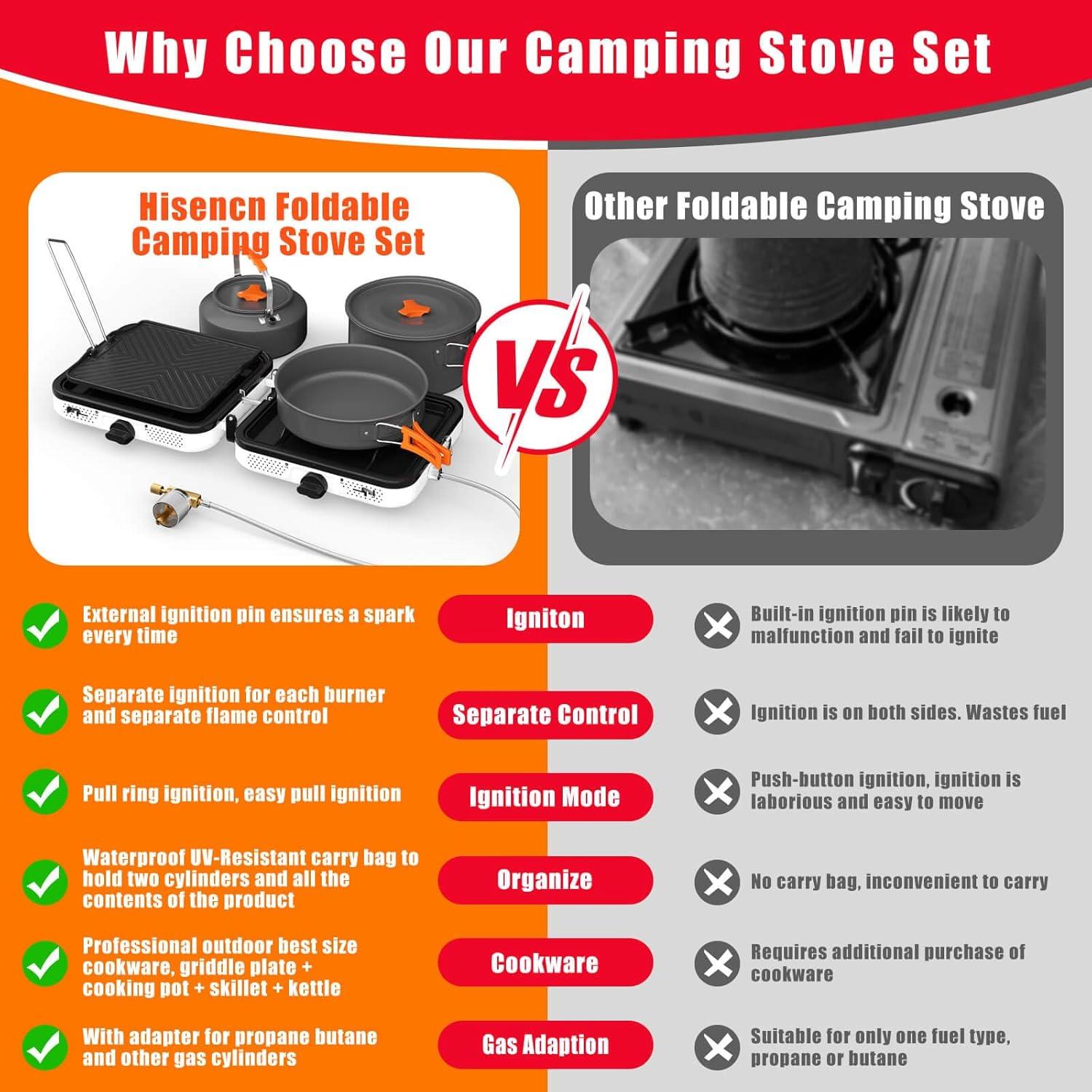imageHisencn Camping Stove2 Burner Propane Stove20000 BTUh Camping Cooking set Includes Frying PanKettle and PotAdjustable Burners amp Piezo IgnitionPortable stove for camping OutdoorBlueWhite