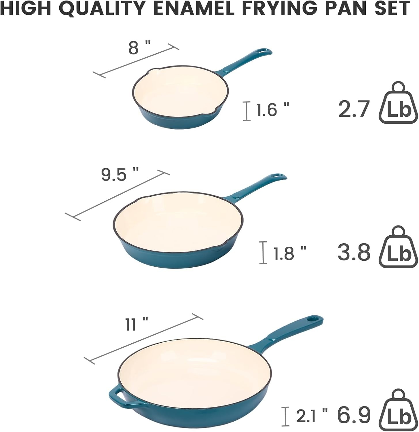 image:imageHisencn Enameled Cast Iron Cookware Set 7 Piece Dutch Ovens Set Sauce Pan Skillet 3 Lids Pots and Pans Set Ceramic Coated Cast Iron Heavy Duty GasInduction Compatible PFA FreeBiscay Blue