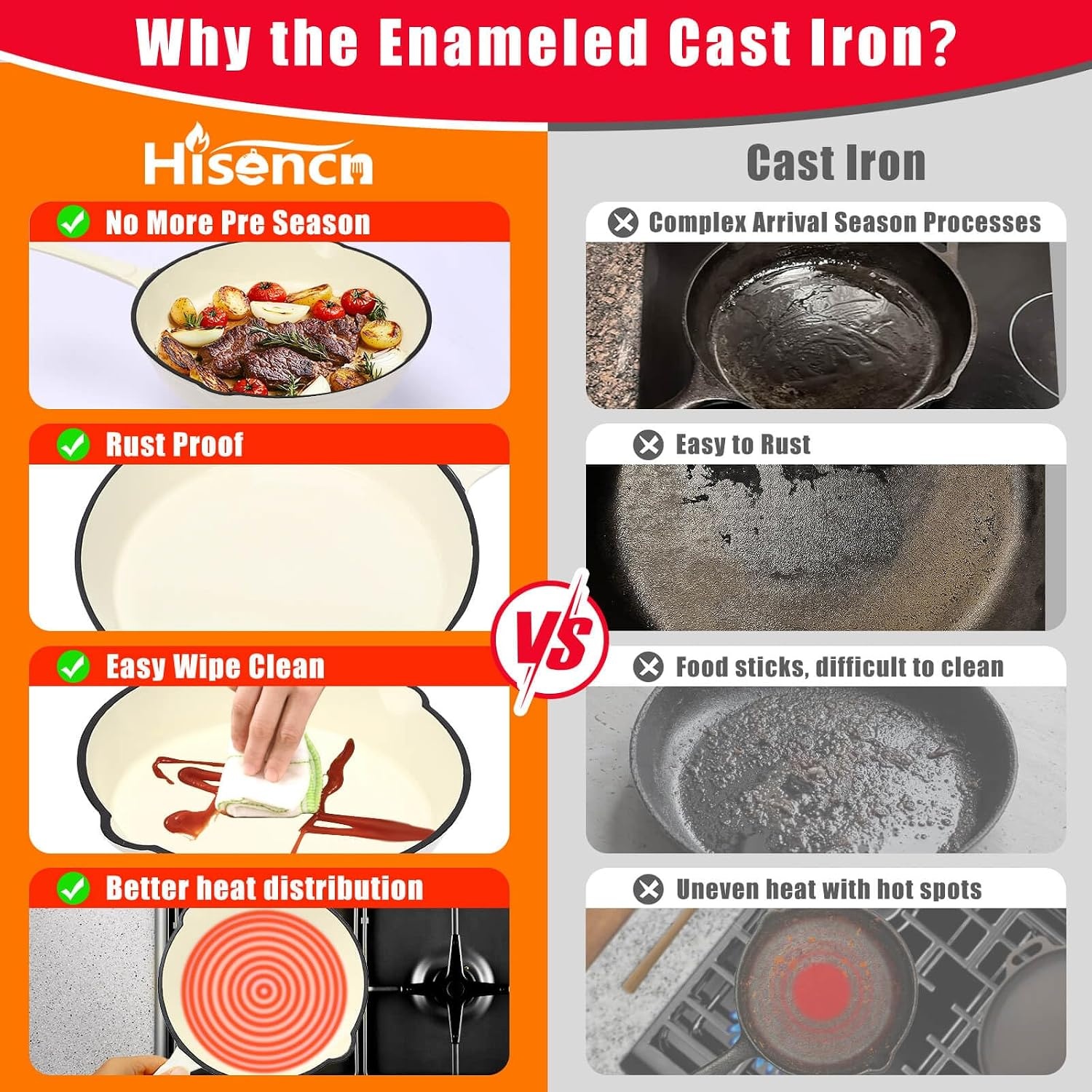 image:imageHisencn Enameled Cast Iron Cookware Set 7 Piece Dutch Ovens Set Sauce Pan Skillet 3 Lids Pots and Pans Set Ceramic Coated Cast Iron Heavy Duty GasInduction Compatible PFA FreeCream White