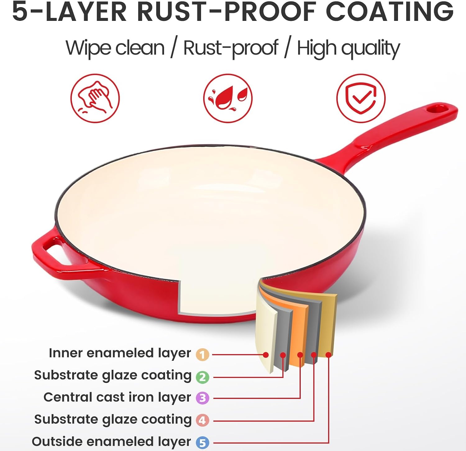 image:imageHisencn Enameled Cast Iron Cookware Set 7 Piece Dutch Ovens Set Sauce Pan Skillet 3 Lids Pots and Pans Set Ceramic Coated Cast Iron Heavy Duty GasInduction Compatible PFA FreeRouge Red